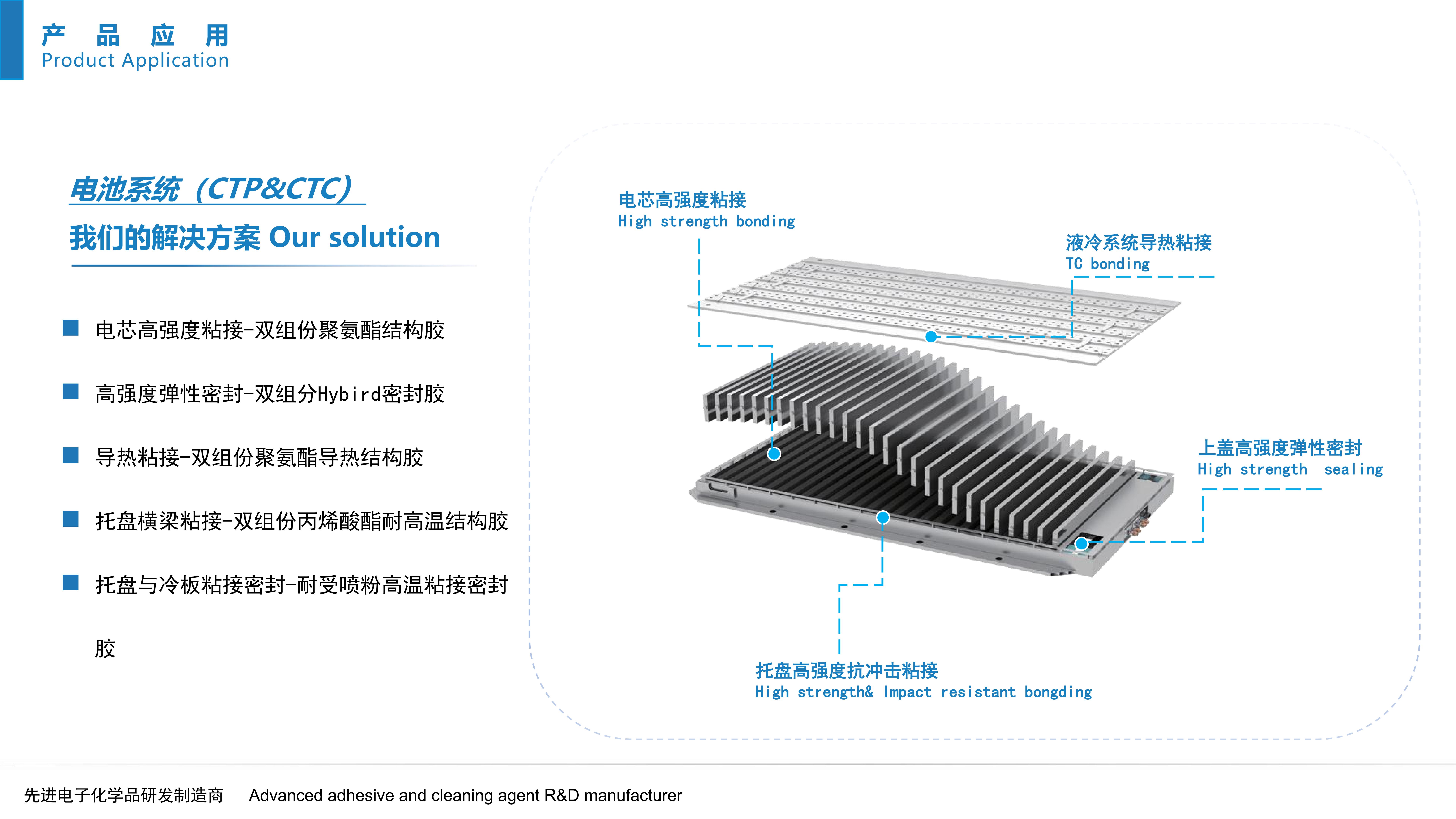 电池系统（CTP&CTC） 解决方案Oursolution