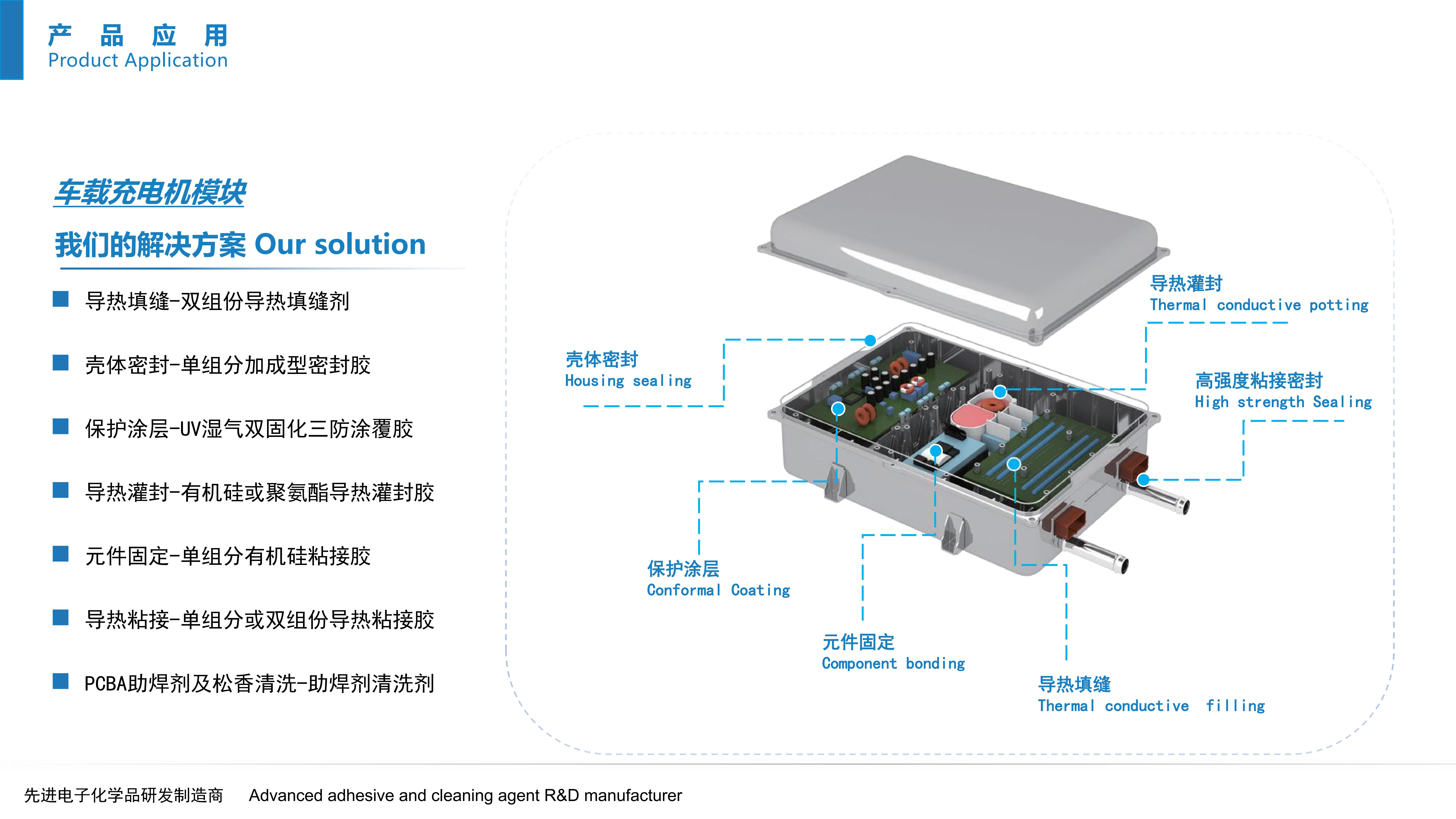汽车车载充电机模块解决方案