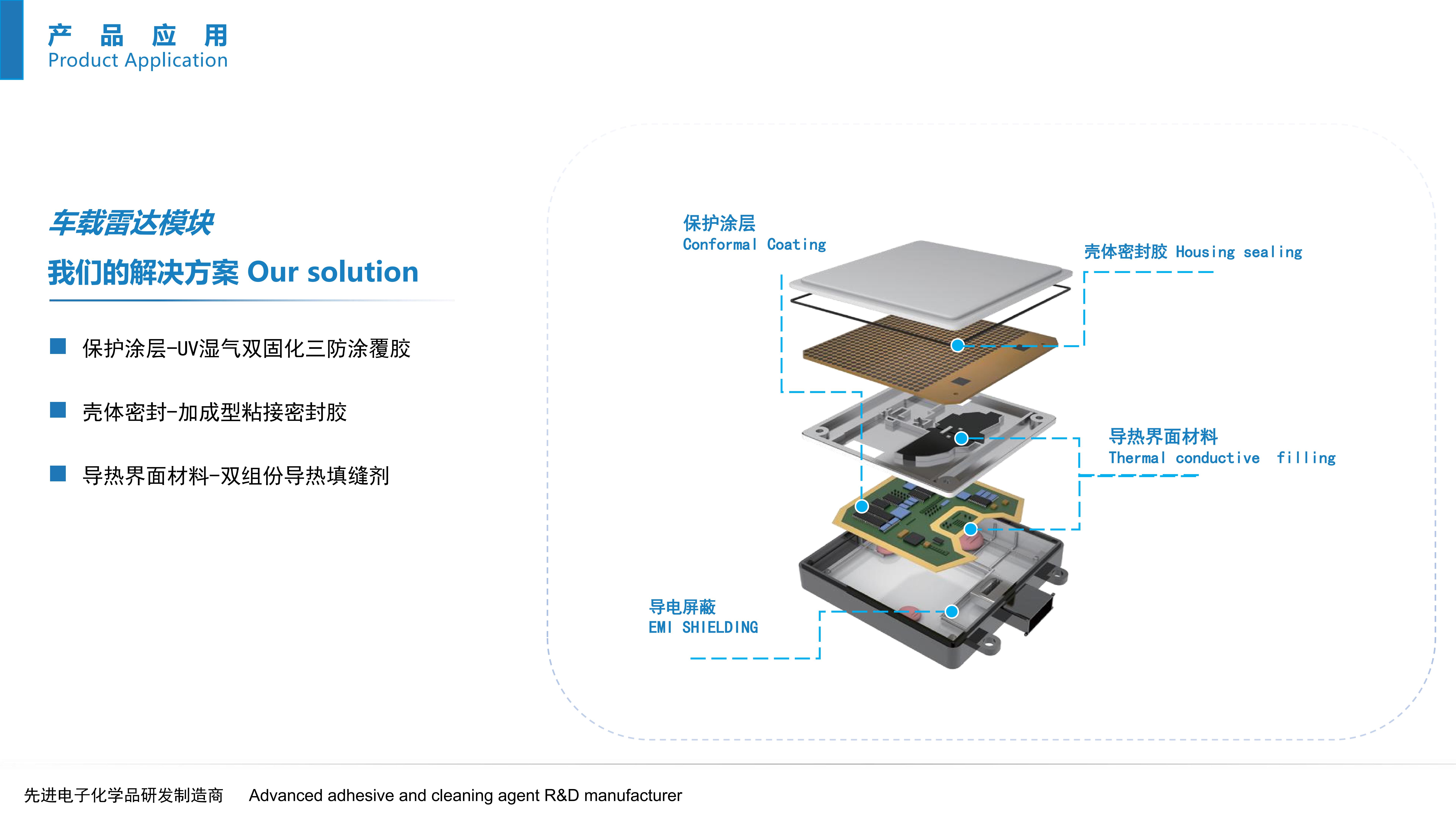 车载雷达模块解决方案