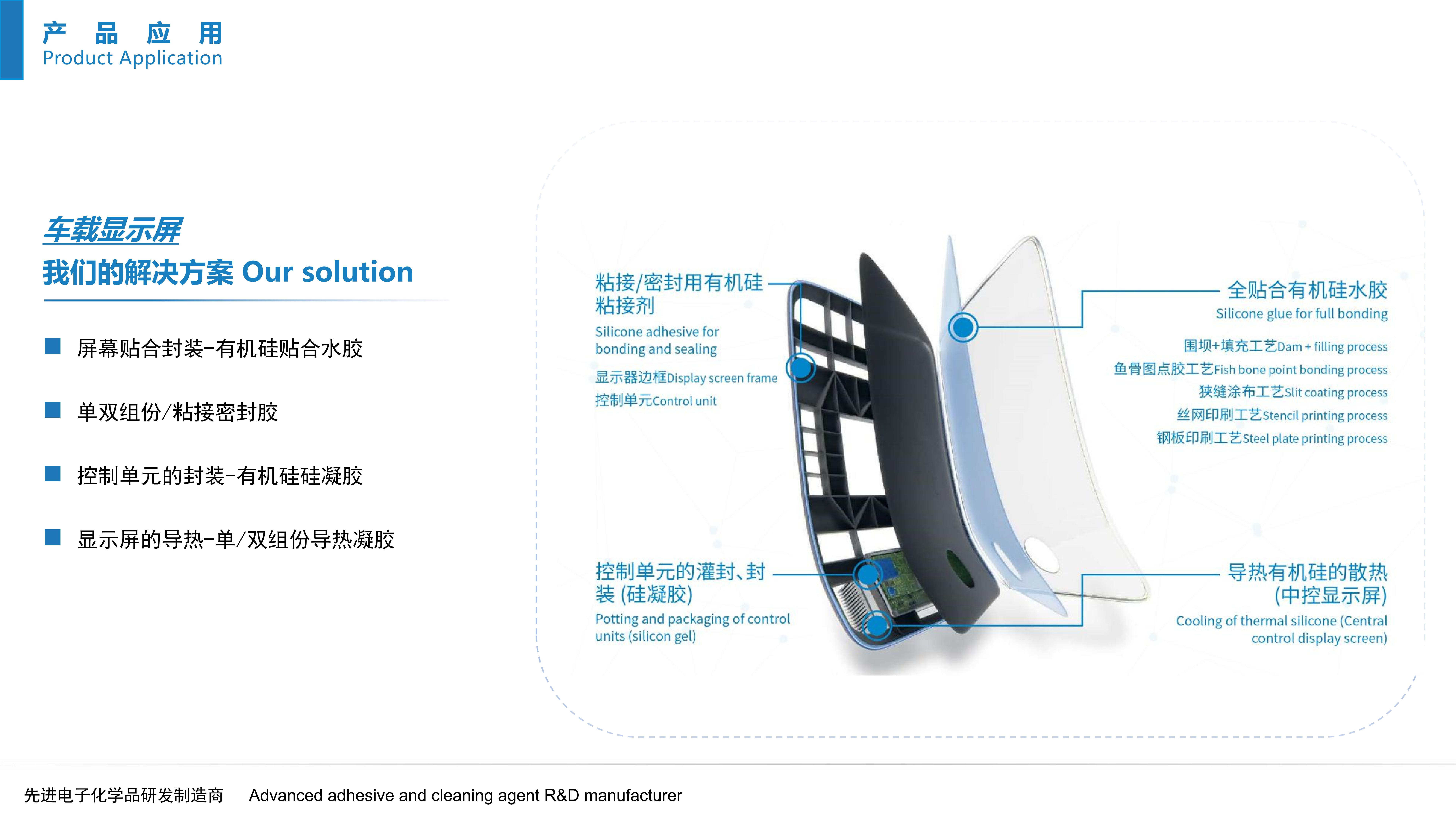 车载显示屏我们的解决方案