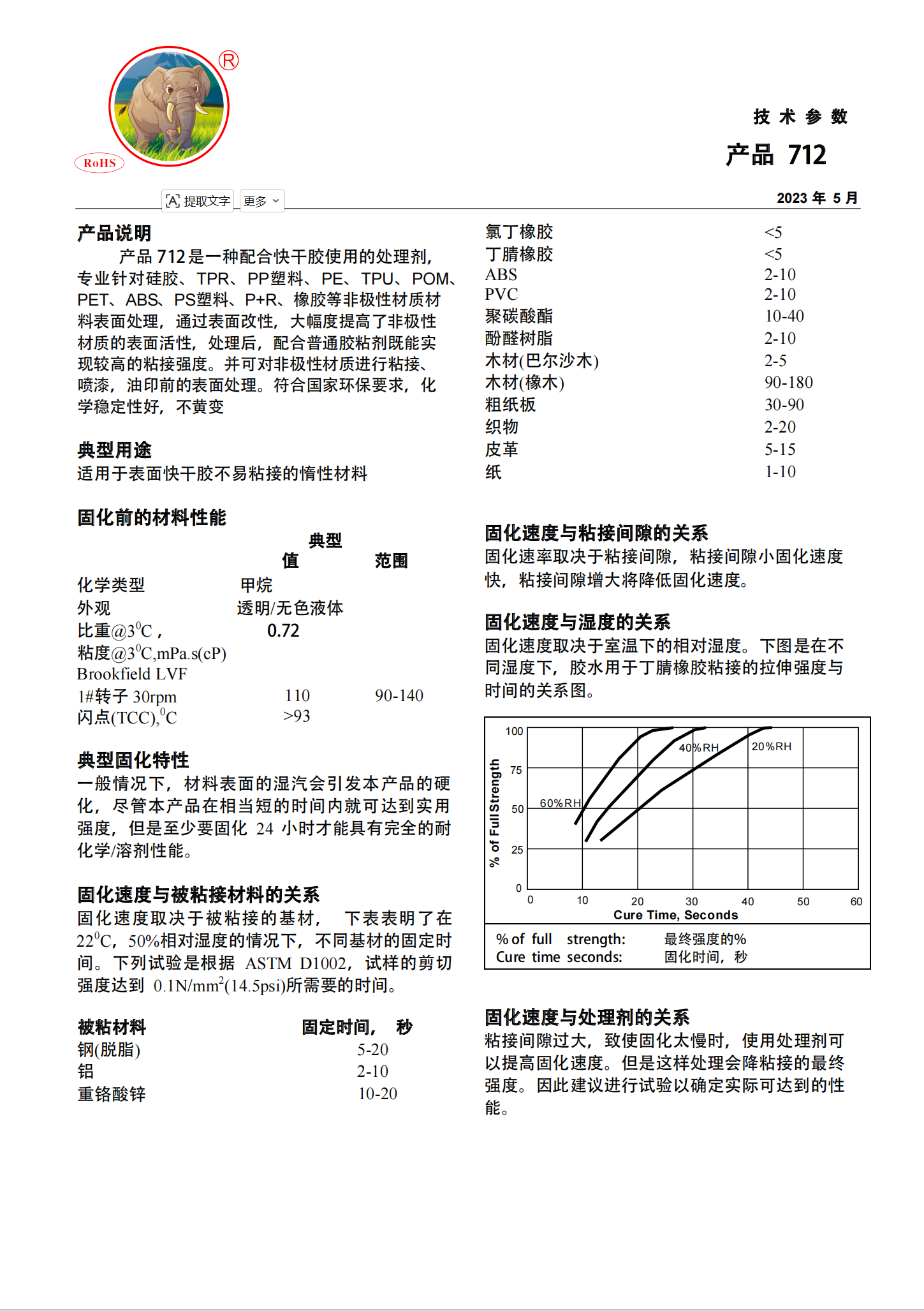 国象712加速剂TDS报告