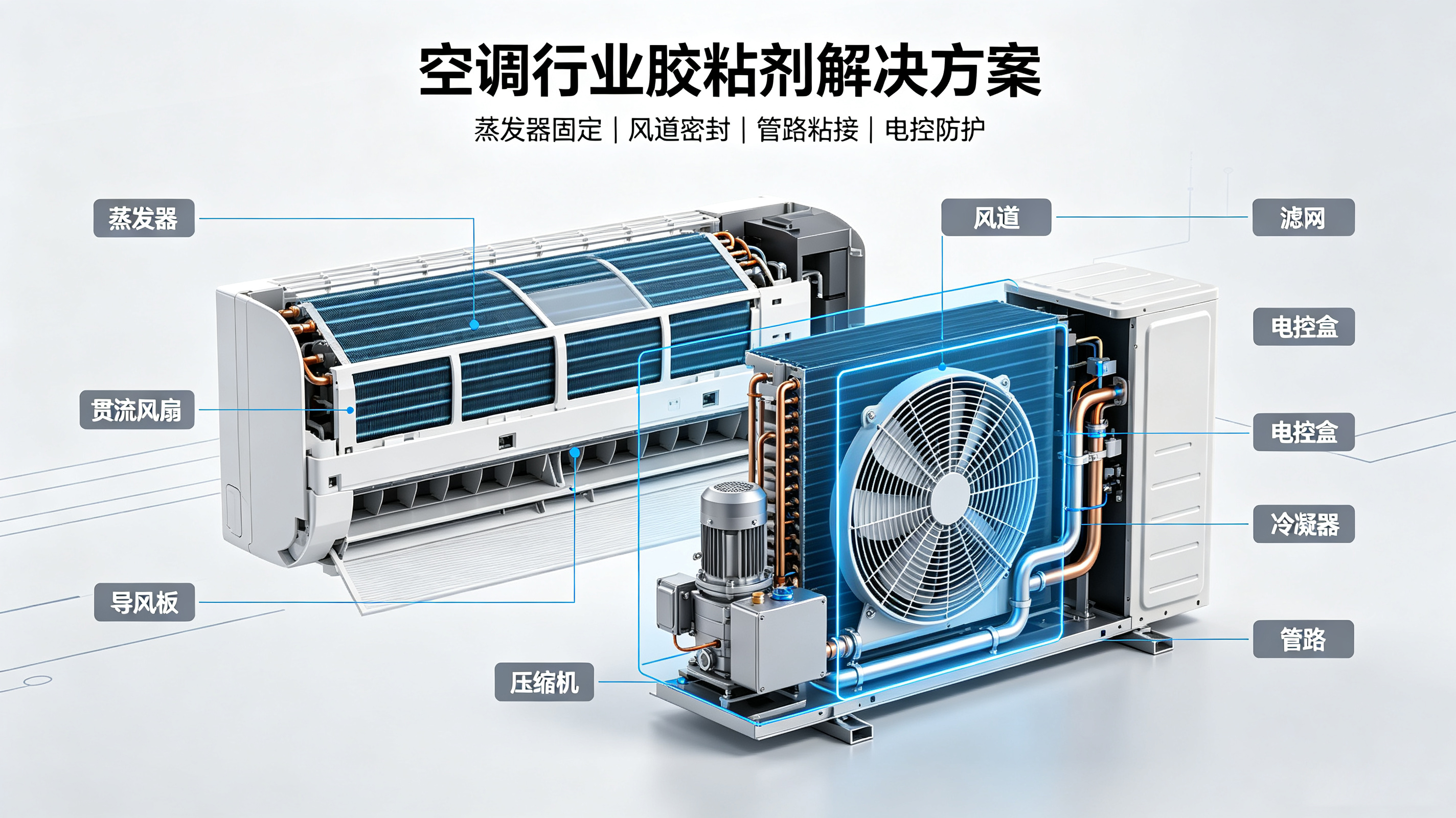 空调行业胶粘剂解决方案