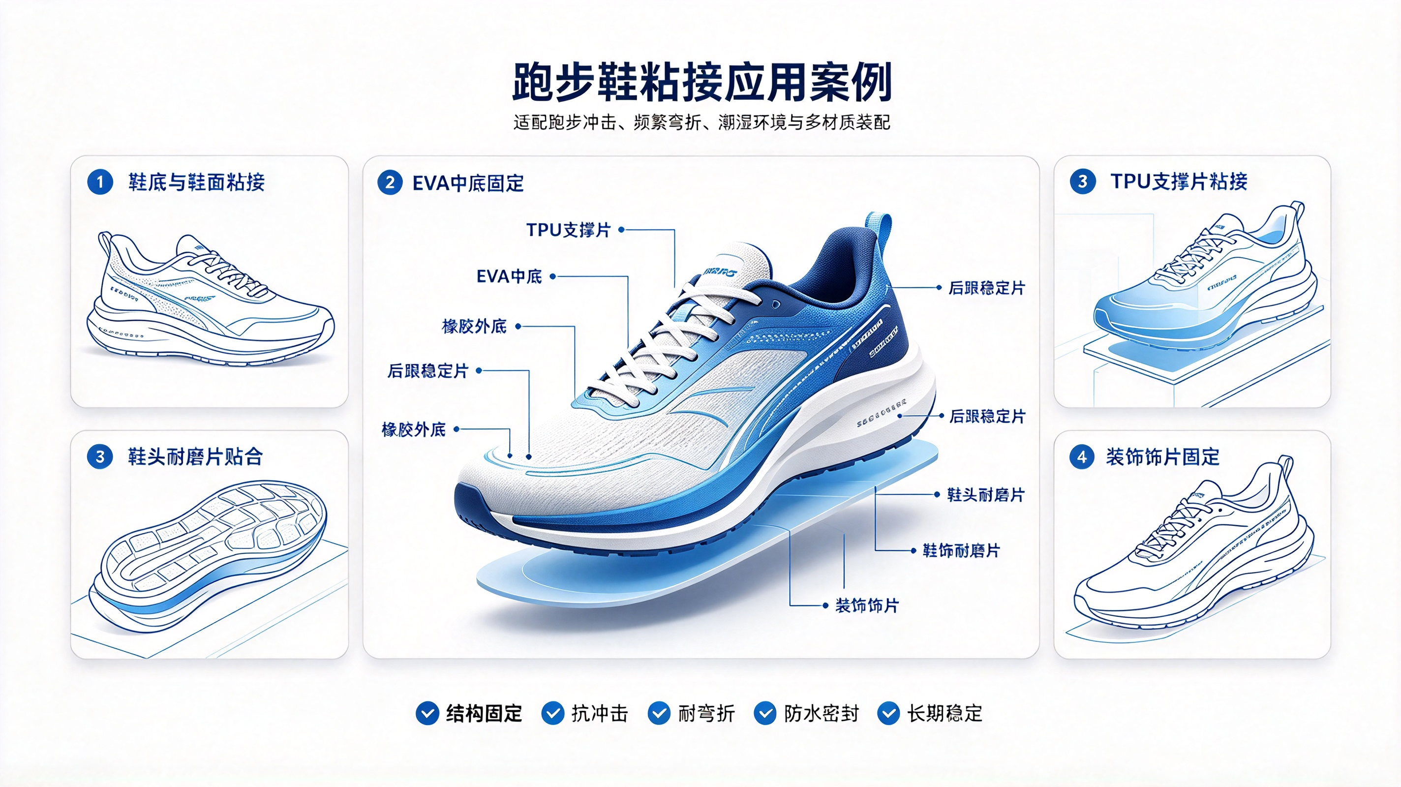 跑步鞋胶粘剂粘接案例分享｜鞋底结构固定与运动耐磨解决方案